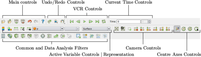 Main controls Undo/Redo Controls Current Time Controls VCR Controls Common and Data Analysis Filters Camera Controls Active Variable Controls | Representation Centre Axes Controls \relax \special {t4ht=