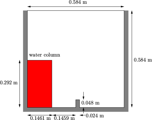  0.584 m water column 0.584 m 0.292m 0.048 m 0.1461 m 0.1459 m 0.024 m \relax \special {t4ht=