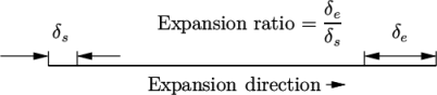  δe δs Expansion ratio = δs δe Expansion direction \relax \special {t4ht=