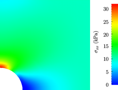 30 25 20 15 σxx (kPa ) 10 5 0 \relax \special {t4ht=