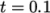 eqn