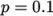 eqn