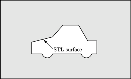 STL surface \relax \special {t4ht=